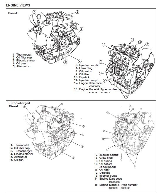 Briggs Stratton Vanguard Daihatsu 3 Cylinder Ohv Diesel Manual Liquid Cooled