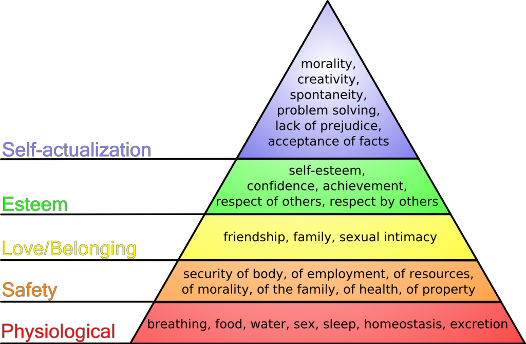 Maslows_hierarchy_of_needs.png