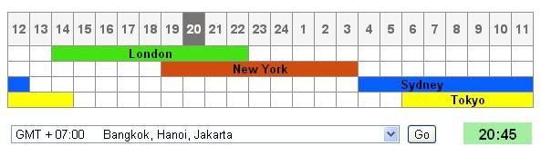 Jam buka market forex wib