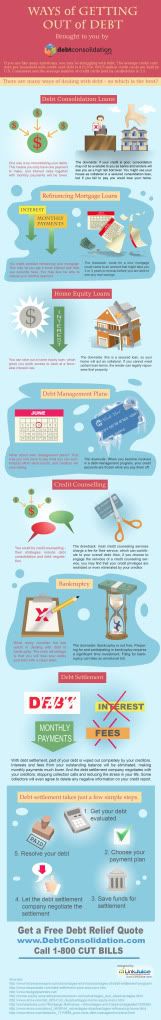 Ways Of Getting Out Of Debt (c) veratheroux debt settlement program