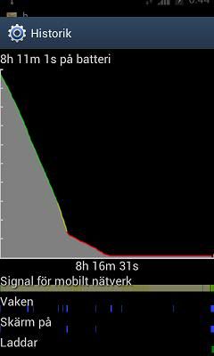 operativsystemet android drar mycket batteri operativsystemet android drar mycket batteri