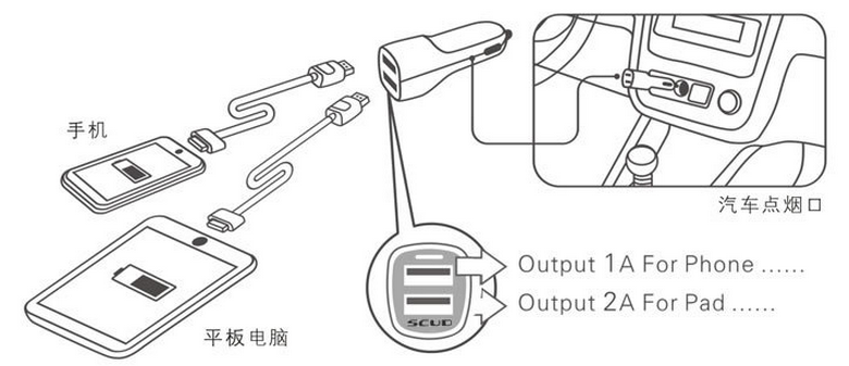 Giá sỉ - Miếng dán chống vỡ màn hình, sạc dự phòng Power Bank, thẻ nhớ Micro SD ... - 7