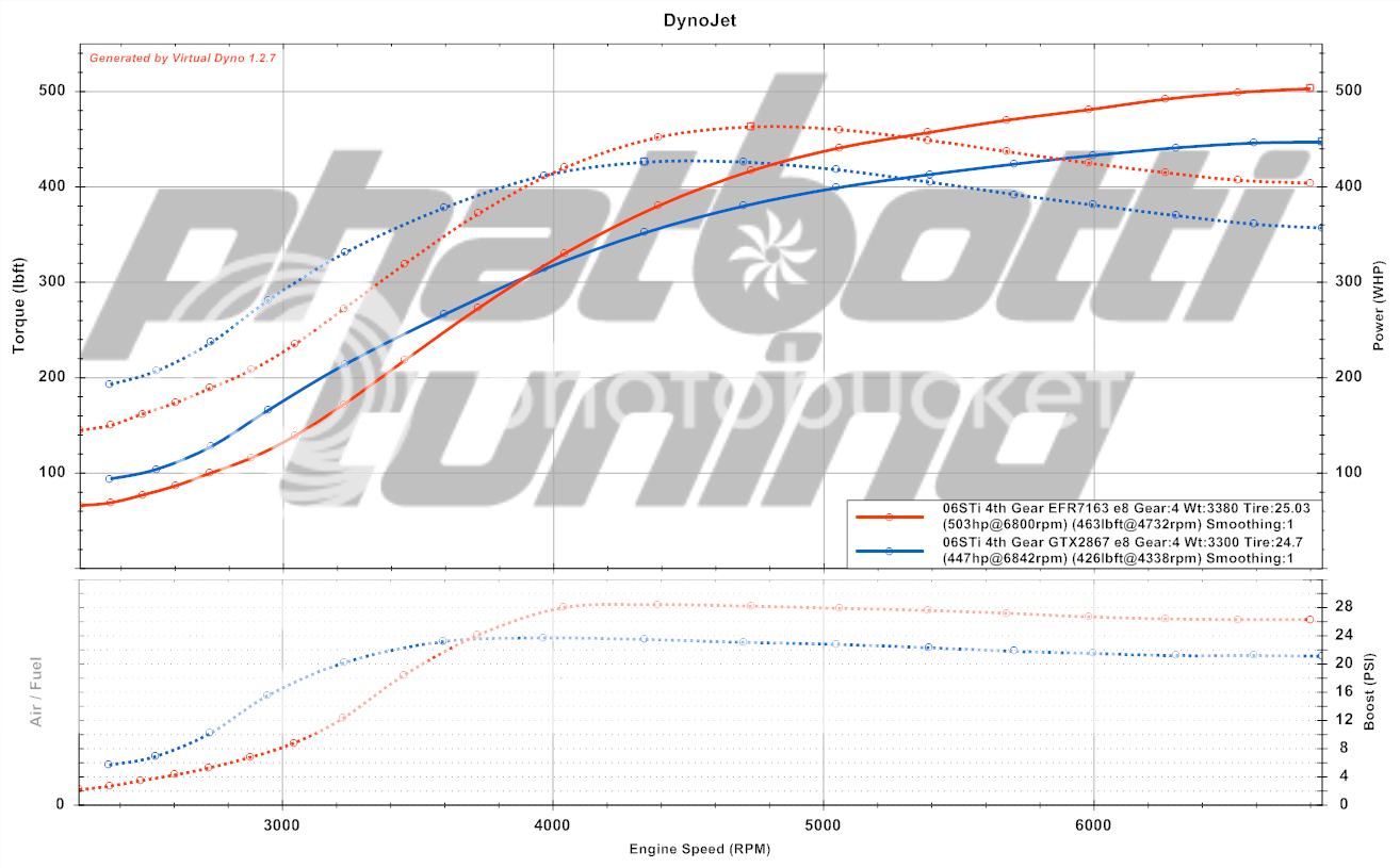 Next Gen Is Here: Full-Race/Borg-Warner EFR7163 In Stock Location ...