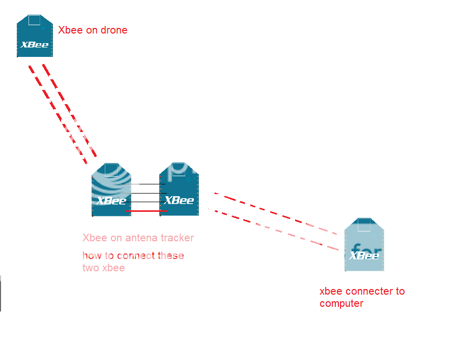 Help with xbee repeater wiring.. xbee wiring diagrams 